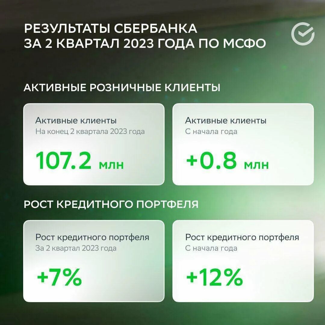 Отчетность Сбербанка 2023. Отчет Сбера 2023. Сбербанк прибыль 2023. Сбербанк отчет. Активы сбербанка 2023