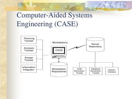 System engineering