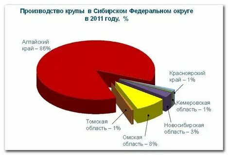Какую продукцию не производит основная