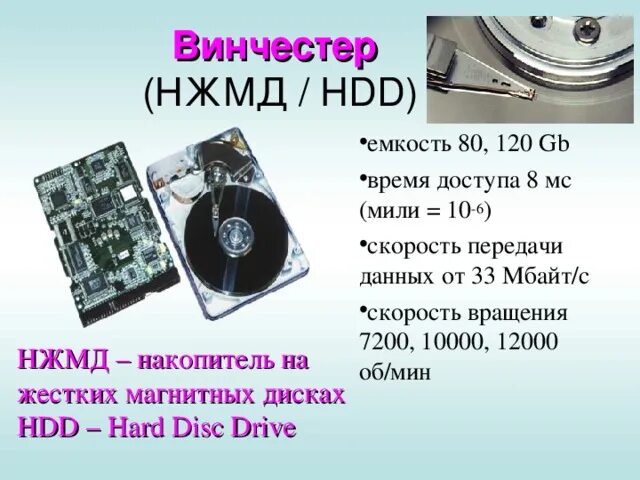 Скорость передачи жесткого диска