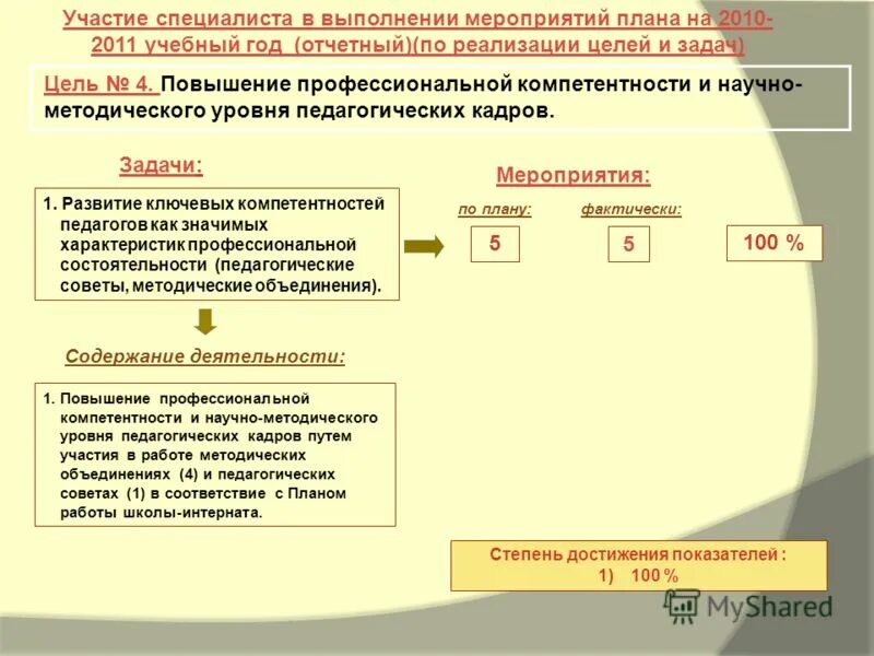 Командирование культурных мероприятий от предприятии. Мероприятия по защите населения от поражающих факторов. А также участие в мероприятии. В каких мероприятиях участвуют учителя. А также участие в мероприятии.