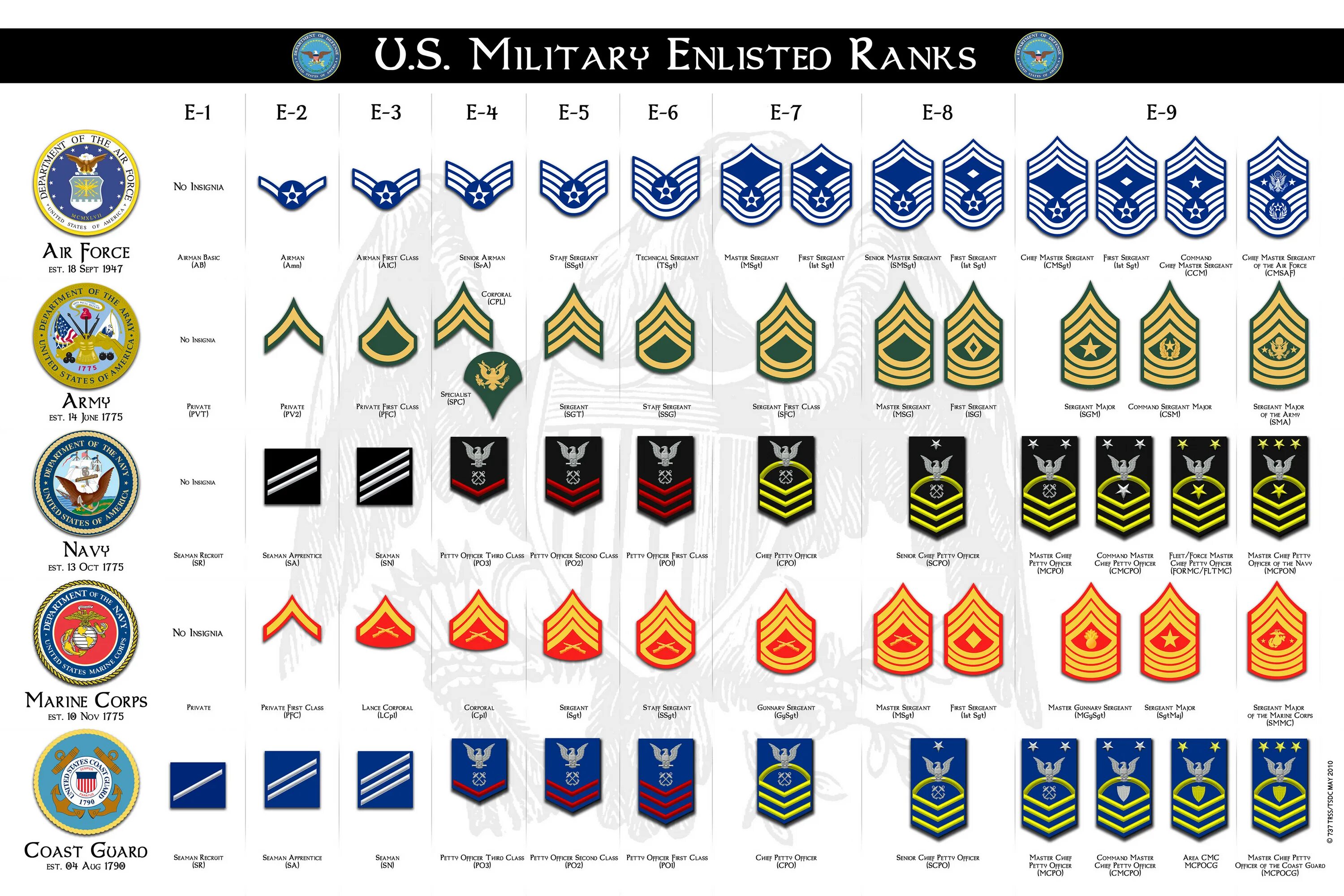 U.S. Air Force Ranks & Insignia. Звания USAF. Us Army Ranks and Insignia. Ранги ВВС США.