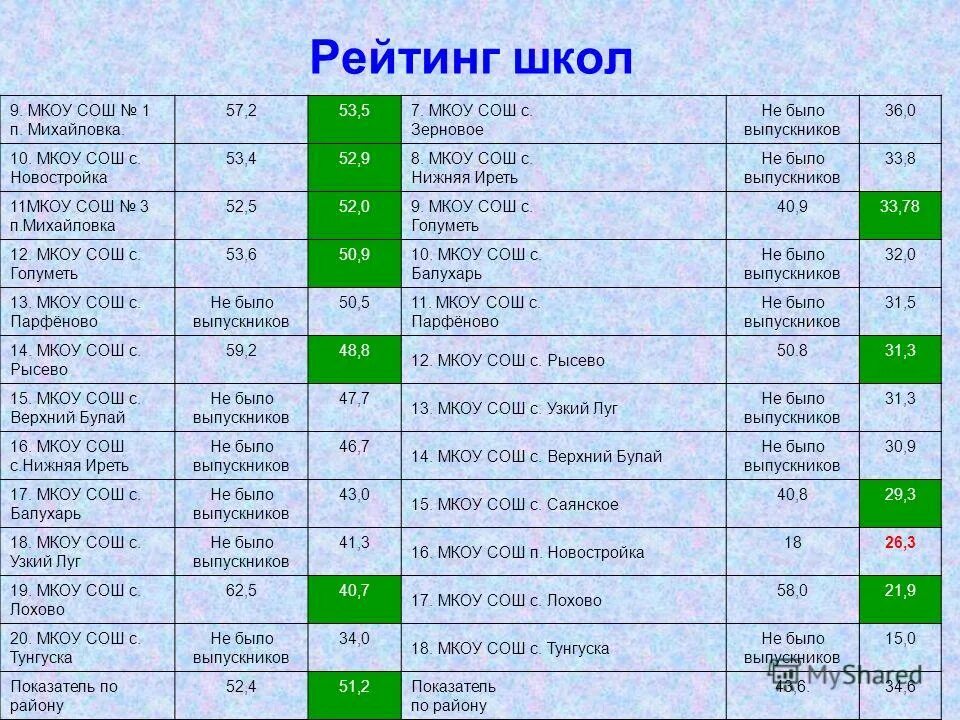 Рейтинг школ. Список в школу. Рейтинг школ картинки.