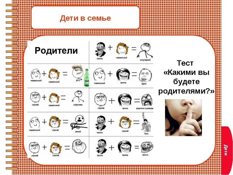 Результаты теста семья. Шуточные психологические тесты для детей. Психологические тесты для родителей с изображениями. Психологический тест для родителей. Тест картинка.