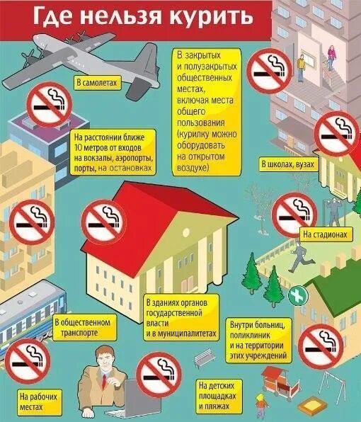 Закон о курении в общественных местах 2024. Закон где нельзя курить. о запрете курения в общественных местах. закон о курении. закон о запрещении курения в общественных местах.