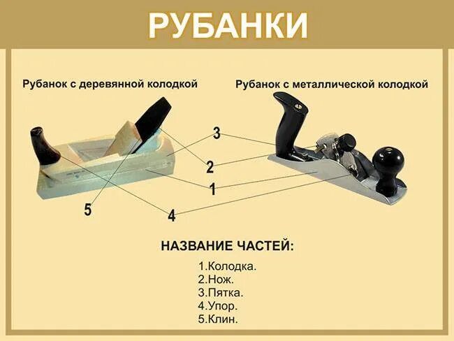 Рубанок колодка резец рукоятка подошва. Устройство рубанка с металлической колодкой. Из чего состоит рубанок ручной по дереву. Из чего состоит рубанок части. Замена рубанка