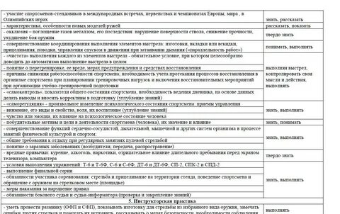 Таблица автоматизмов