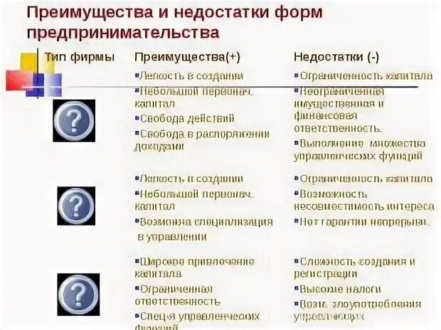 Преимущества организационной формы предпринимательства