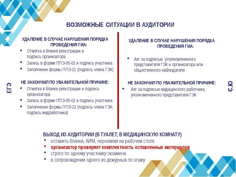 В каком случае заполняется форма ппэ. Возможные нарушения порядка проведения гиа. форма ппэ при нарушении экзамена. заполнение форм ппэ. формы заполнения ппэ гиа-9.