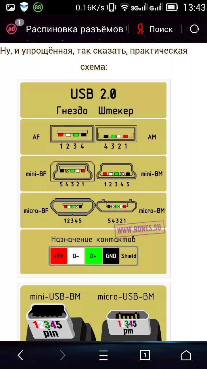 Распайка Micro USB разъема 2.0. Распиновка микро USB разъема мама. Распиновка контактов USB штекера. Распайка USB 2.0 разъема для зарядки.