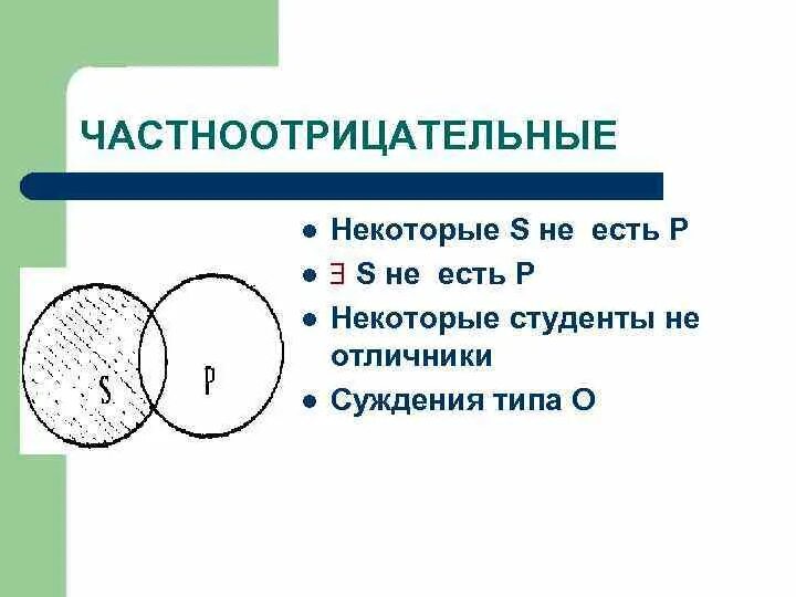 Некоторые s есть р. Частноотрицательные суждения круги эйлера. схема частноотрицательного суждения. частноотрицательное суждение примеры. некоторые s не суть р.
