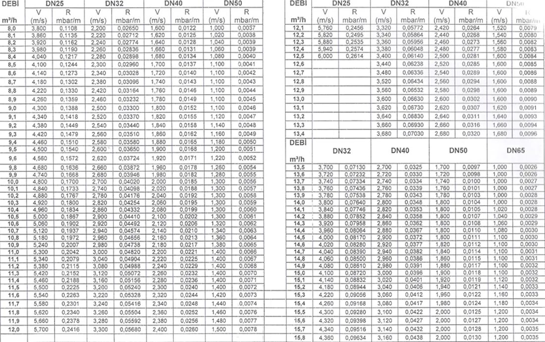 Bolt values. Bolt tightening torque calculation. torque chart. tightening torque на шине. bolt tightening of 110kw poles.