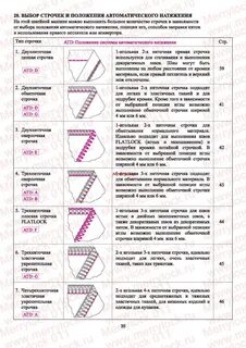 Эластичная строчка на швейной