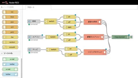 Node red