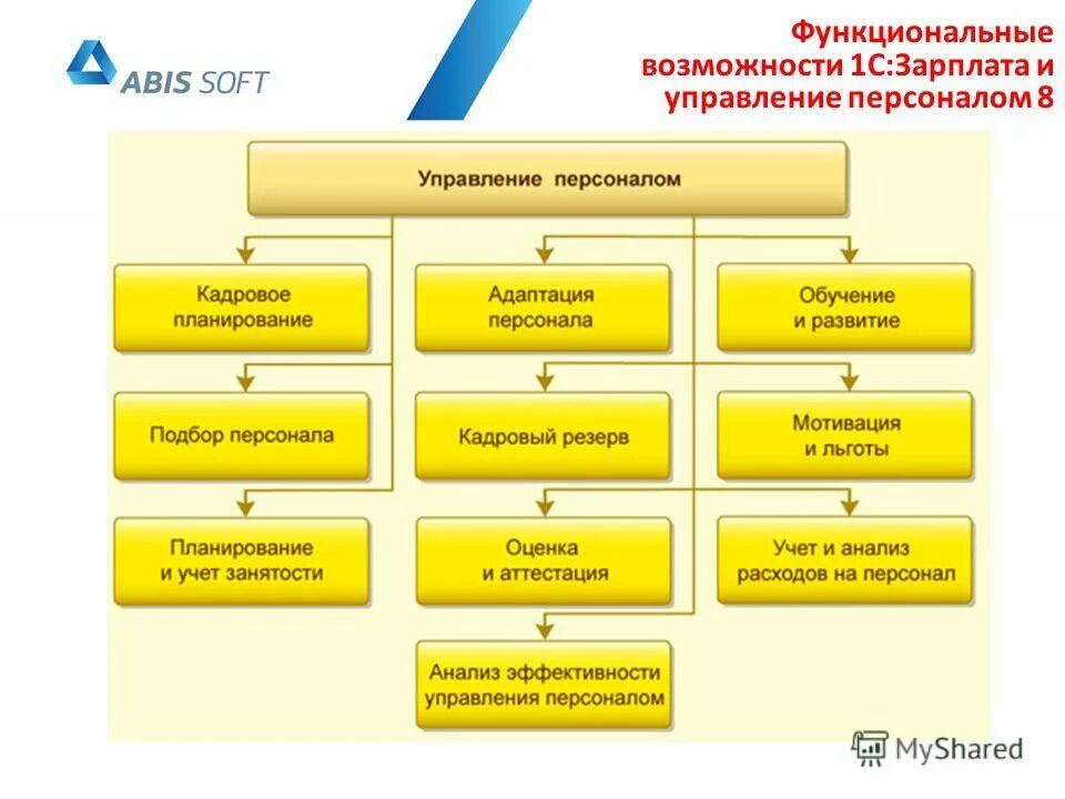 База данных бухгалтерия. Документы бухгалтерии по начислению зарплаты. Ведомость заработной платы таблица excel. «1с:предприятие 8. Пример расчета заработной платы бухгалтеру.