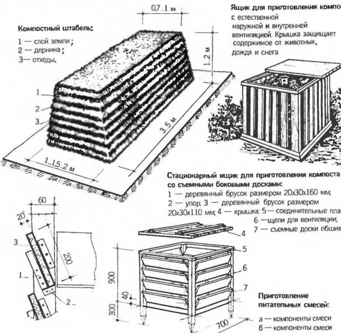 Содержание компостной ямы ежедневно присыпается слоем земли