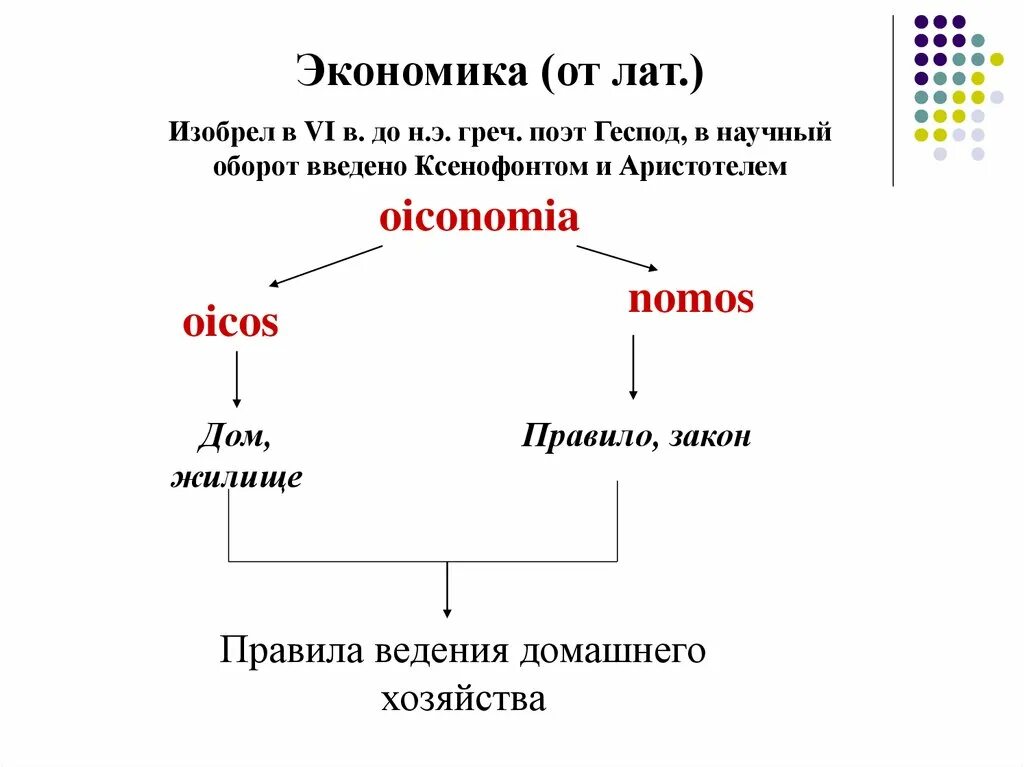 Микроэкономика. Экономические ветви. Политическая география определение. Место экономической теории в системе экономических наук. Кибернетика в экономике.