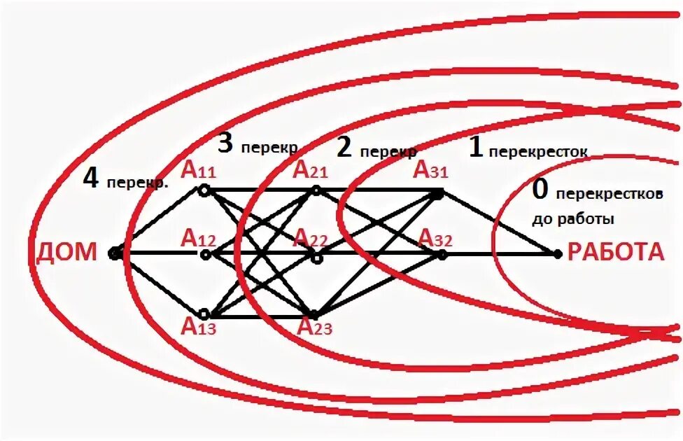 Динамическое программирование кратчайший путь. Динамическое программирование кратчайший путь
