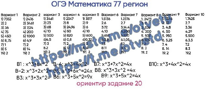 обществознание ответы. 77 регион ответы. ответы на 77 регион огэ. экзаменатор по географии 8 класс климат. ответы егэ информатика 2023.