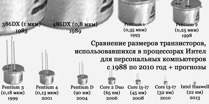 Процессоры сколько нанометров