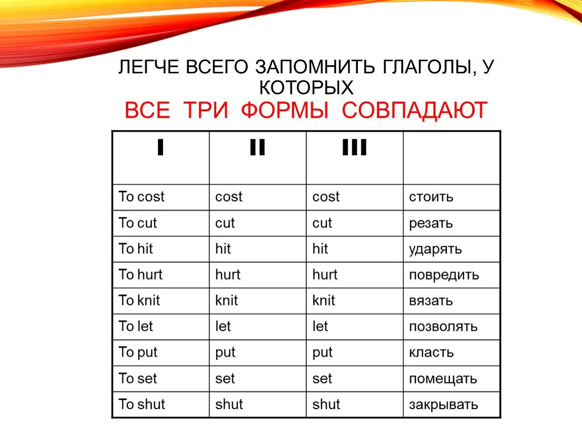 Три формы глагола put. Memorize 3 формы. Put неправильный глагол 3 формы. Put неправильная форма.