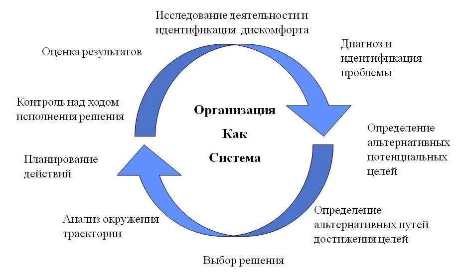 Отсутствие скриптов. Алгоритм анализа проблем и принятия решений. Альтернативы принятие решений. Анализ и принятие решений. Алгоритм выбора принятия решения.