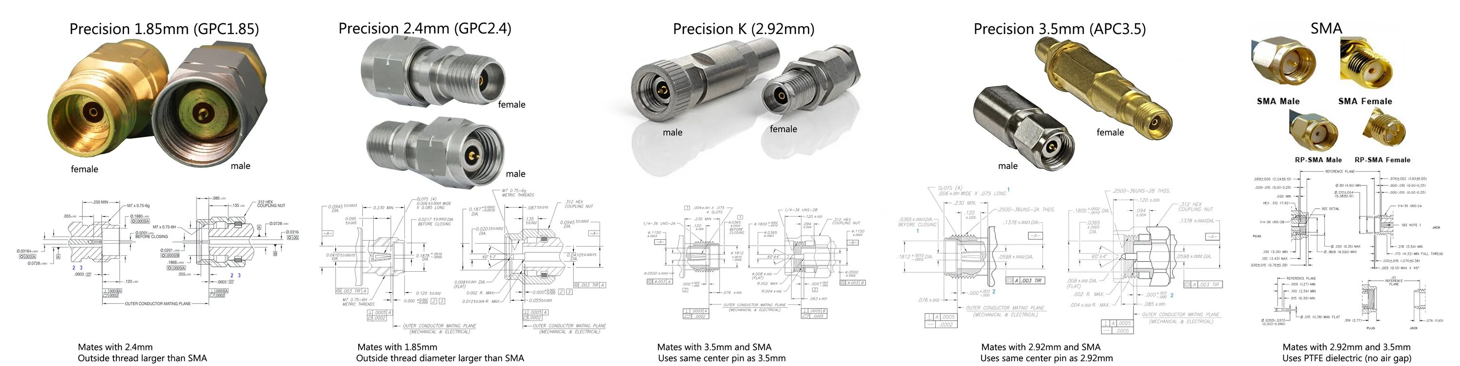 Тип 3 номер 45. Чертеж разъема sma male. Разъемы sma типы 3.3mm. Разъемы sma типы 4.3mm. СВЧ разъемы 3,5/2,92/2,4/1,85 мм.