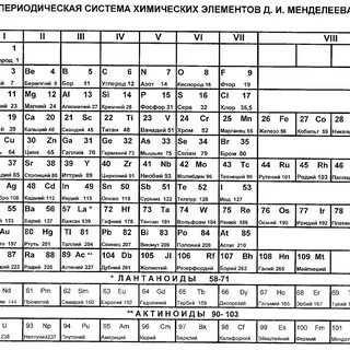 Steam Workshop::Periodic table. Периодическая таблица химических элементов Медел