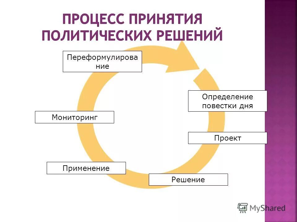 Три признака принятия решения