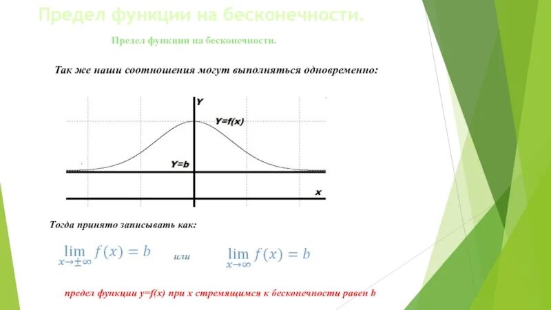 Предел функции на бесконечности. Предел стремящийся к бесконечности график. Предел на графике. Предел функции на бесконечности график. Функция при x 0 не определена