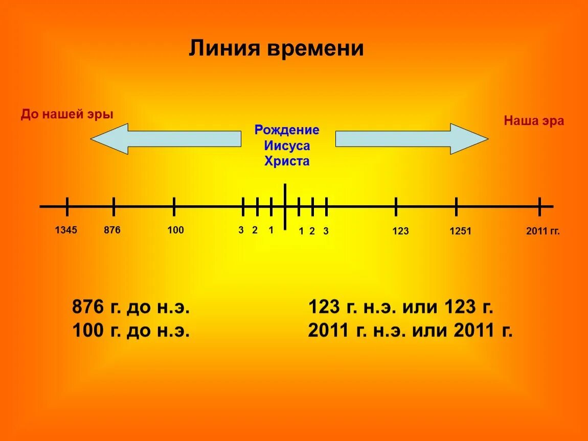 История до н э