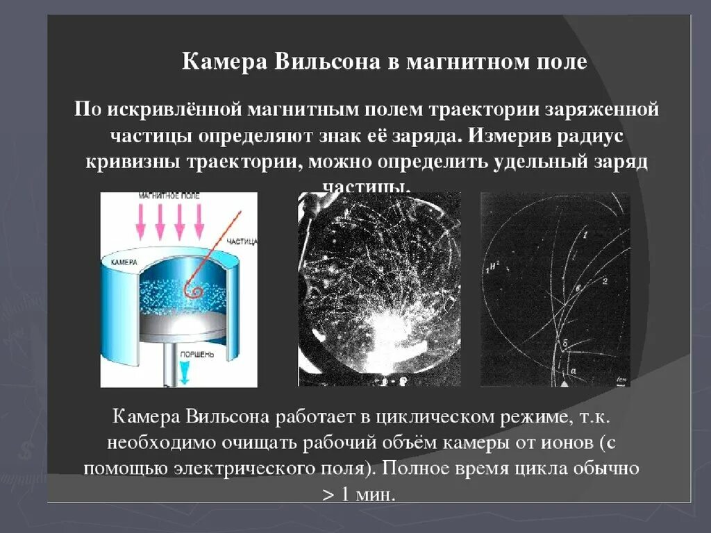 Треки заряженных частиц в магнитном поле. Камера Вильсона в Магнитон Поель. Камера Вильсона в магнитном поле. Камера виссона. Камера Вильсона в электромагнитном поле.