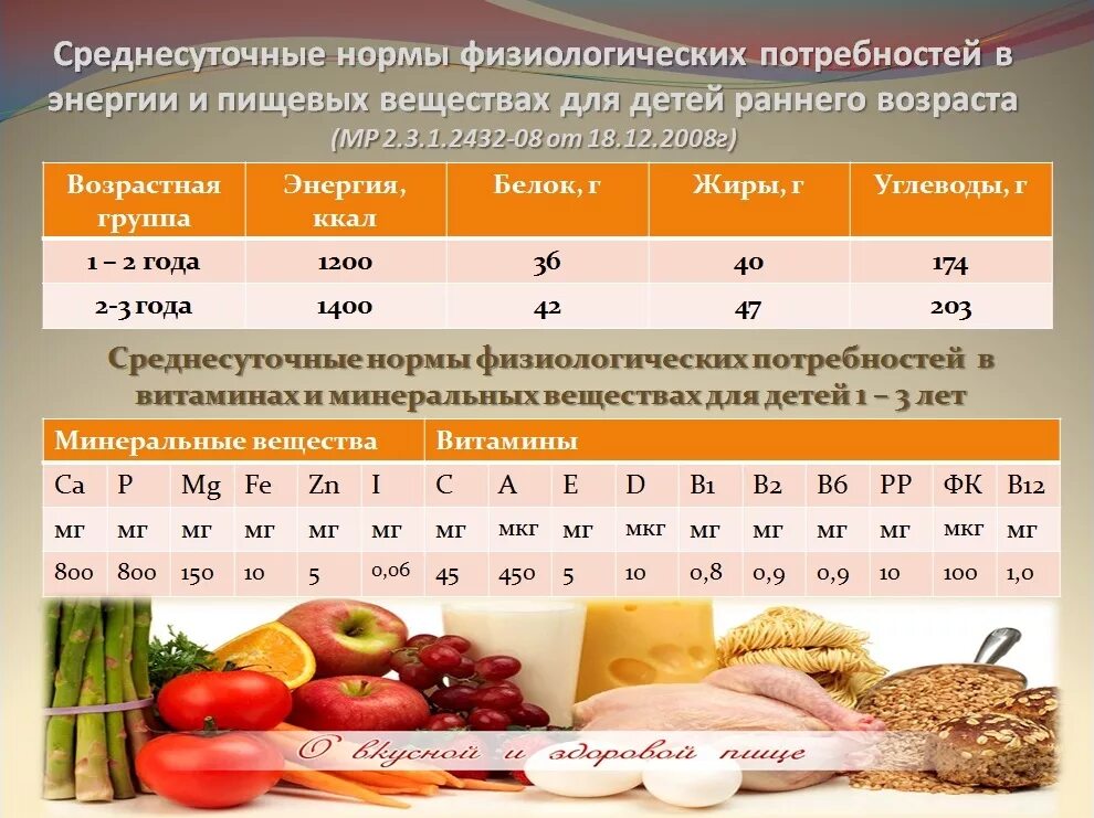 Нормы потребления продуктов питания на ребенка. Нормы потребления пищи для ребенка 3 лет. Рацион питания норма. Норма еды для ребенка 2 года. Количество норм питания