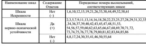 Тест прогноз 2