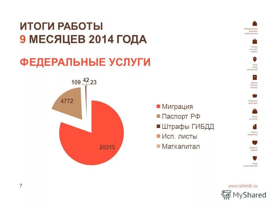 Критерии финансовой информации. Окно авторизации. Инфографика бизнес процессов. Индивидуальная проектная деятельность план проекта. Результат работы 9.