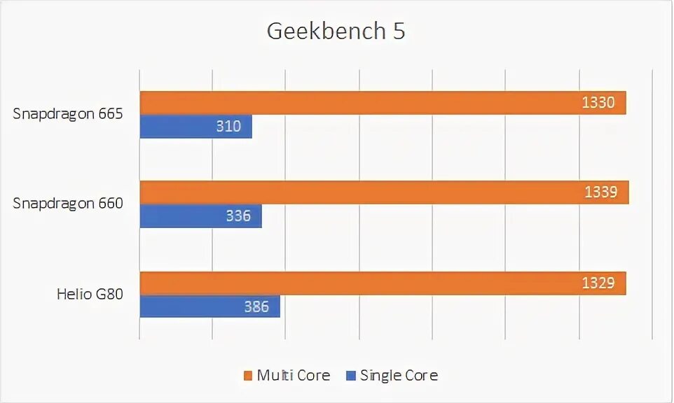 Сравнение процессоров snapdragon и mediatek