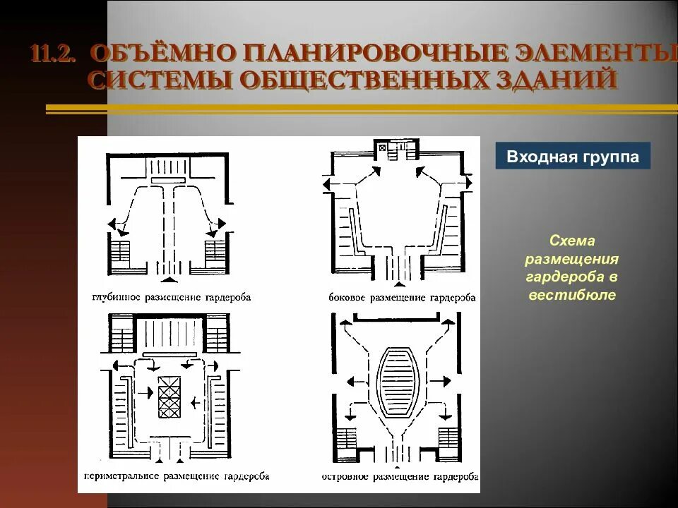 Конструктивные решения общественных зданий. Объёмно-планировочная схема общественных зданий. планировочные элементы. объемно планировочные элементы общественных зданий. обьемнопланировочные системы.