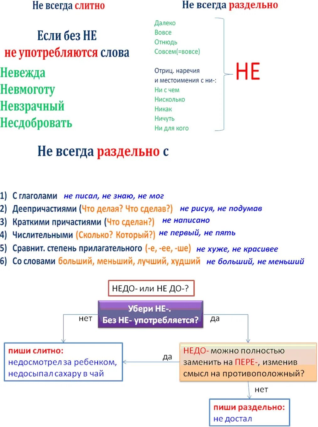 Ни слитно. Не ни правило написания слитно и раздельно частицы. Правило слитного и раздельного написания не и ни. Слитное и раздельное написание частиц не и ни. Не и ни правописание слитно или раздельно.