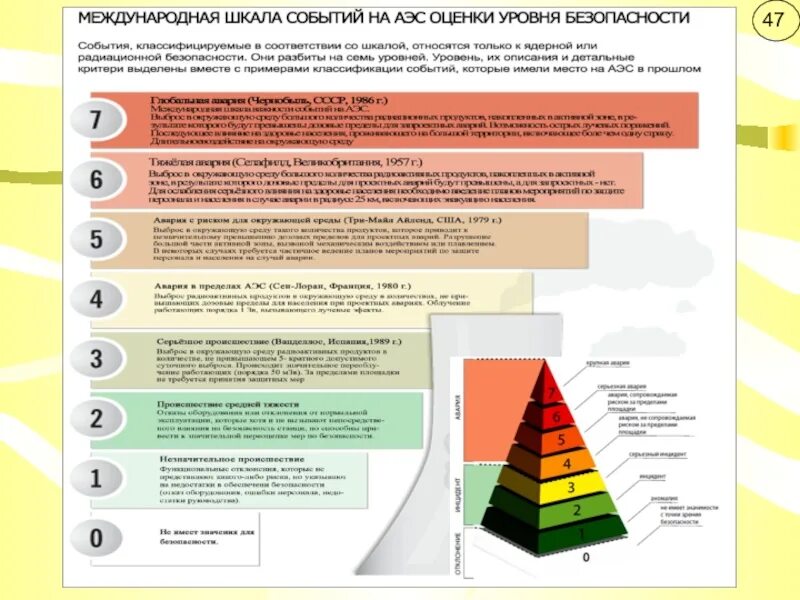 Международная шкала происшествий на АЭС. Международная шкала событий на АЭС таблица. Международная шкала оценки ядерных событий. Международная шкала аварий на АЭС. Международные ядерные события