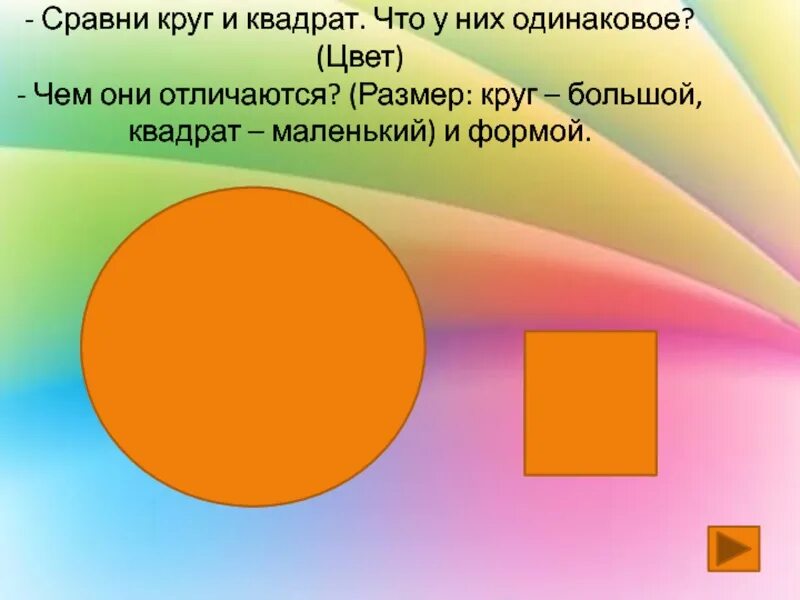 Круг скажи всегда. Круг в квадрате. Сравнение круга и квадрата. Занятие на тему круг и Квадро. Круг квадрат сравнить.