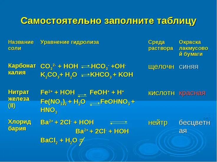 1 среда водного раствора хлорида аммония. Гидрьолиз карбонат а калия. Карбонат калия гидролиз среда. Уравнение гидролиза раствора. Гидролиз хлорида железа.