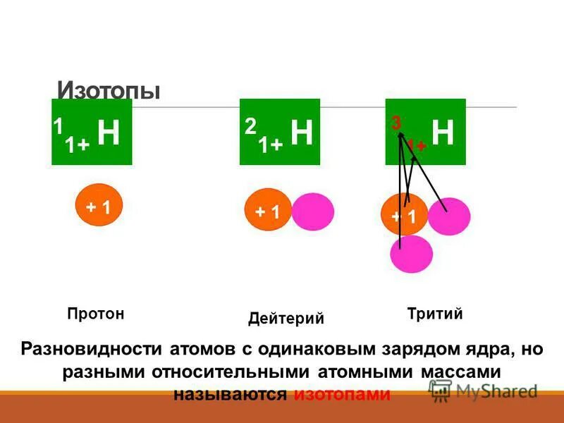 Масса ядра дейтерия 2 1