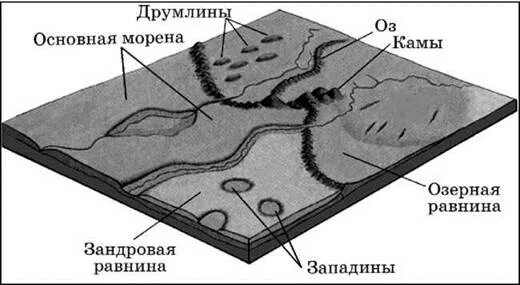 Ледниковый ряд.Эоловые и полигенные отложения. Ледники - скопления льда на повер