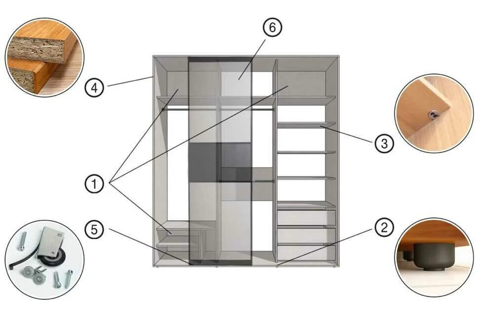 Сборка шкафа купе. Самостоятельная сборка шкафа купе. Элементы шкафа купе. Шкаф купе детали для сборки. Как собирать шкаф купе 3