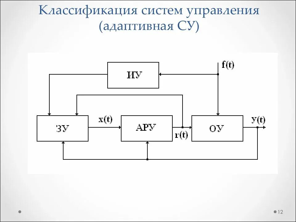 Теория автоматического управления принципы управления