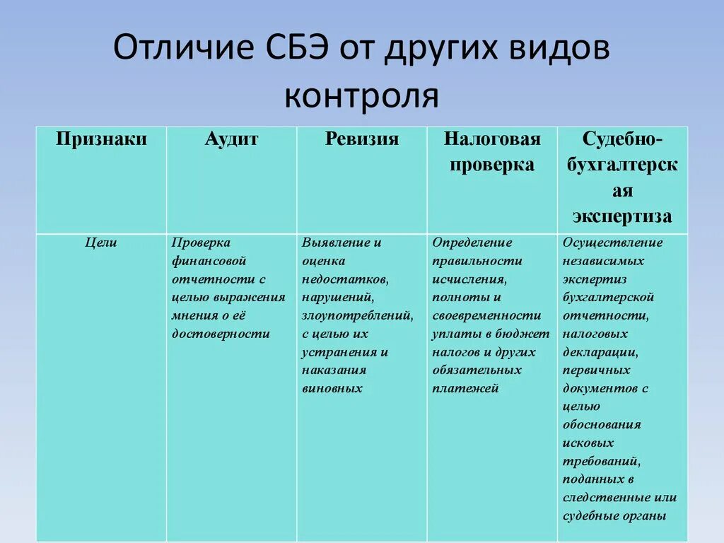 Контроль тема 1