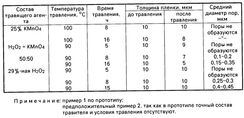 Толщина плёнки в микронах. Плотность пленки в микронах. Толщина в микронах. Как определить толщину пленки в микронах.