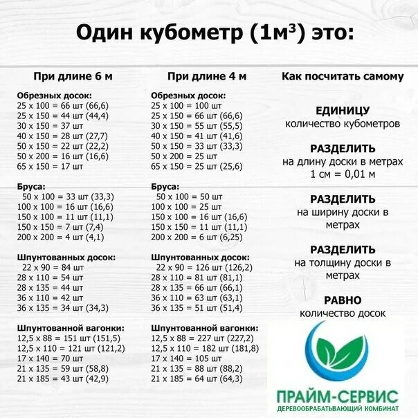50 50 6 сколько в кубе. Доска 40 150 в кубе. 40 на 100 доска штук в кубе 4 метра. доска 50 мм штук в 1 кубометре. куб доски 6 метров.