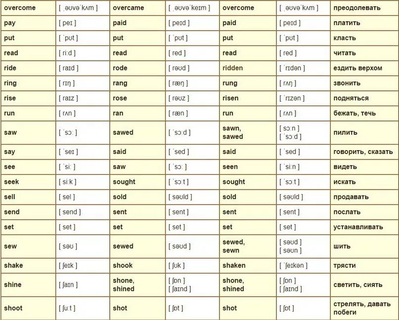 Английские глаголы таблица с переводом. Глаголы в английском языке 4 класс таблица с переводом. Глаголы в английском языке таблица с переводом 5 класс. Три формы глагола в английском языке таблица. Формы глаголов в английском языке таблица с переводом 5.