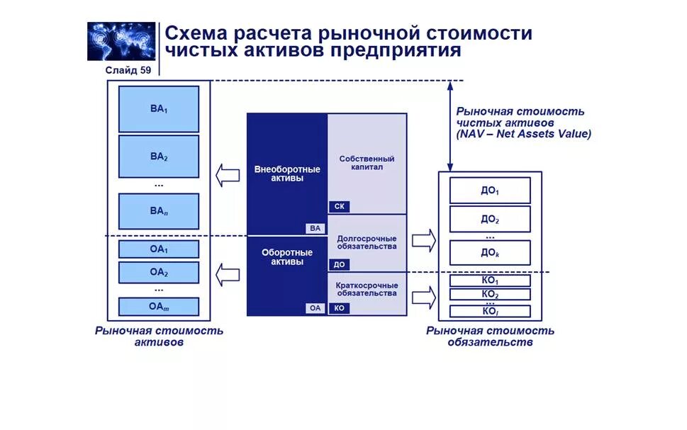 Рыночная оценка активов. Формирование рыночной стоимости чистых активов предприятия. Рыночная стоимость активов. Расчёт рыночной стоимост предприятия. Рыночная стоимость компании.